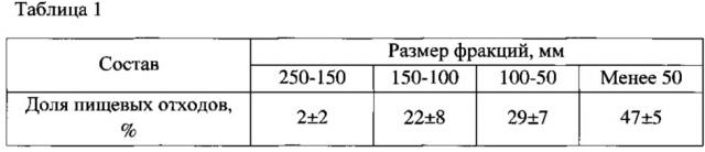 Способ рекультивации разрушенных земель в зоне многолетней мерзлоты (патент 2620829)