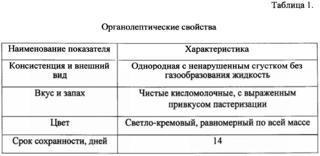 Способ получения ряженки, содержащей наноструктурированный l-аргинин (патент 2644220)