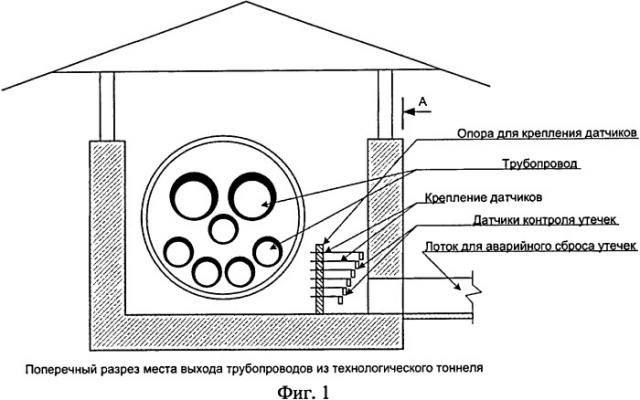 Способ контроля утечек из трубопроводов технологического тоннеля (патент 2507440)