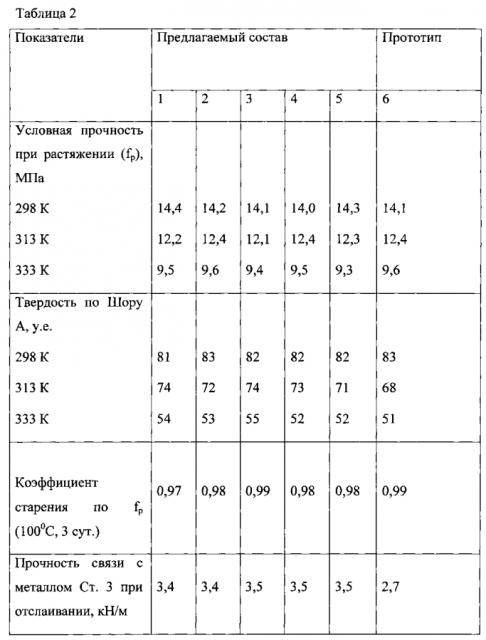 Антикоррозионная композиция (патент 2593645)