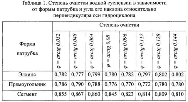 Устройство водоочистки (патент 2547503)