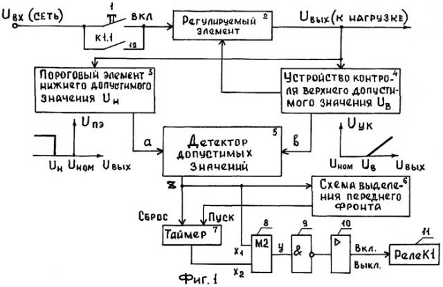 Способ защиты нагрузки от аномальных напряжений в сети (патент 2280292)