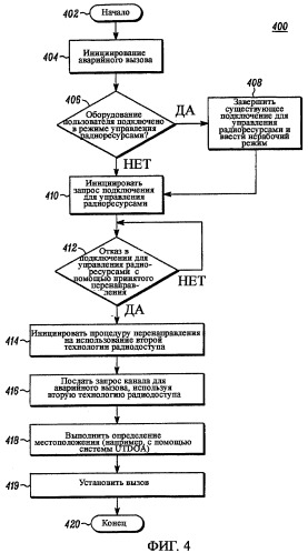 Способы и устройство размещения аварийного вызова (патент 2389157)