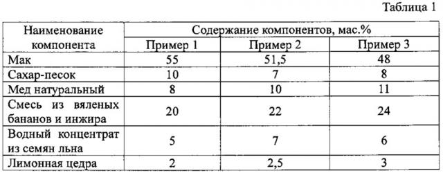 Начинка маковая для кондитерских изделий (патент 2616783)