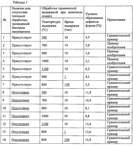 Способ получения текстурированного листа электротехнической стали (патент 2553789)