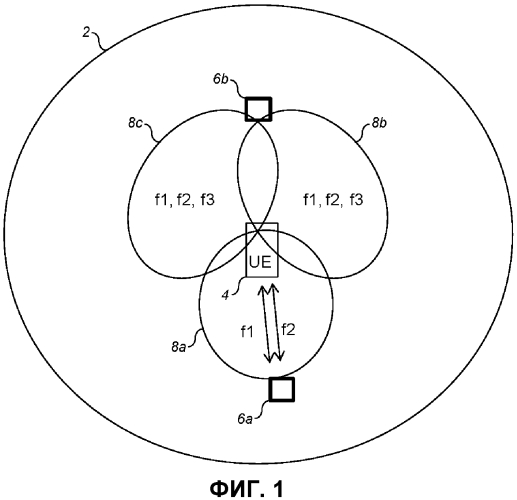 Хэндовер с агрегацией несущих (патент 2576385)