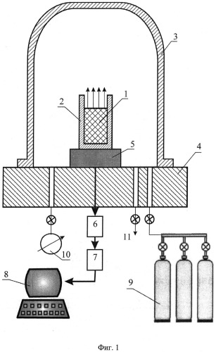 Способ определения единичного импульса твердого топлива (патент 2494394)
