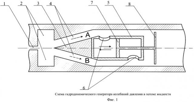 Способ и устройство для генерирования колебаний давления в потоке жидкости (патент 2464456)