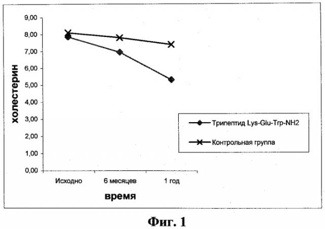 Средство для коррекции метаболического синдрома (патент 2458935)