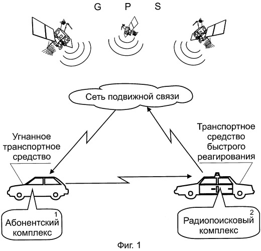 Радиопоисковая система для перехвата угнанных транспортных средств (патент 2244642)