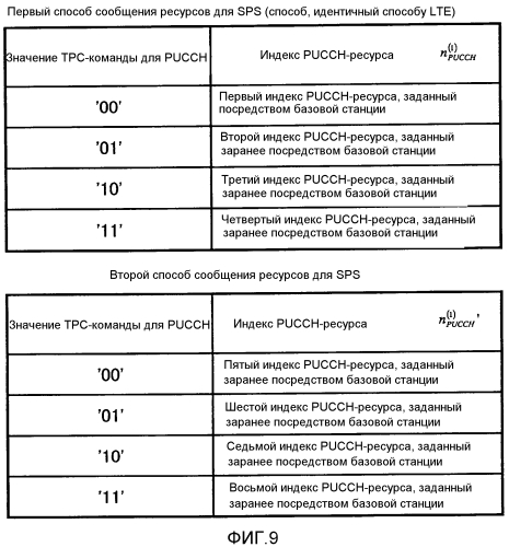 Терминальное устройство, устройство базовой станции, способ передачи и способ приема (патент 2573639)