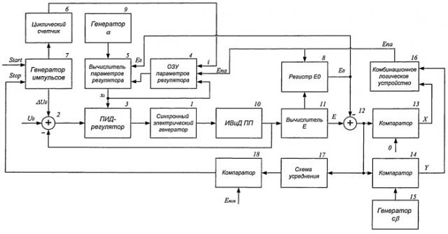 Способ настройки параметров регулятора возбуждения синхронного электрического генератора (патент 2498495)