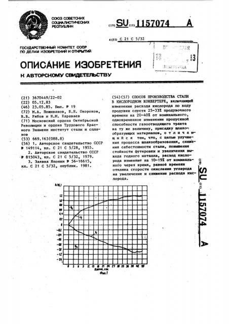 Способ производства стали в кислородном конвертере (патент 1157074)