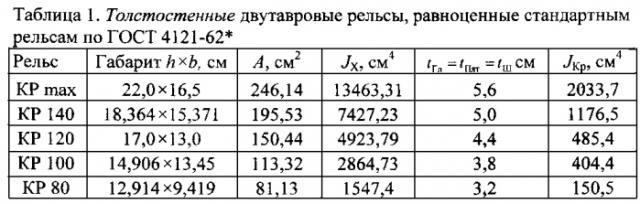 Способ гарантирования достаточного технического ресурса подкрановой балки (патент 2583495)