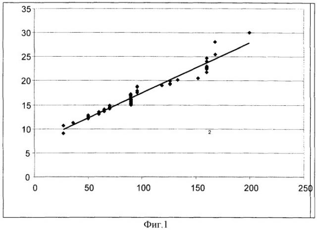 Способ оценки степени эндотелиальной дисфункции (патент 2324939)