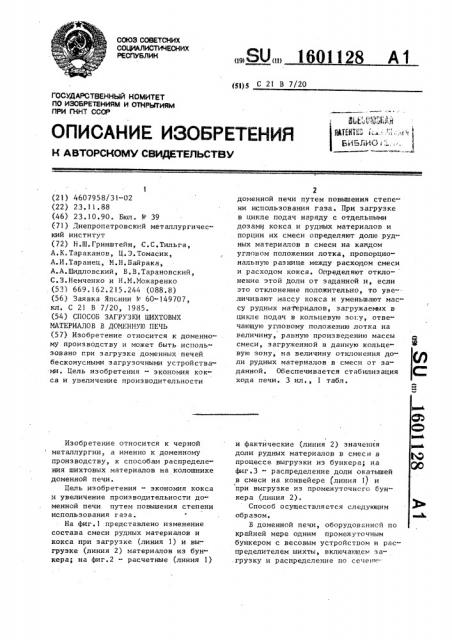 Способ загрузки шихтовых материалов в доменную печь (патент 1601128)