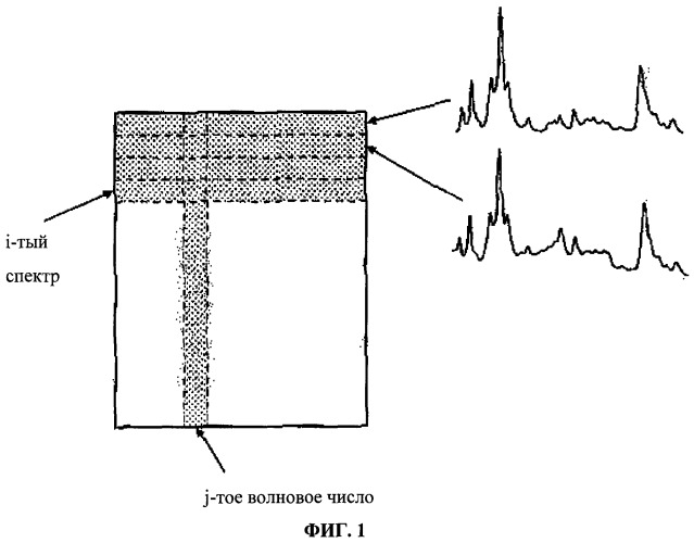 Способы спектрального анализа (патент 2425336)