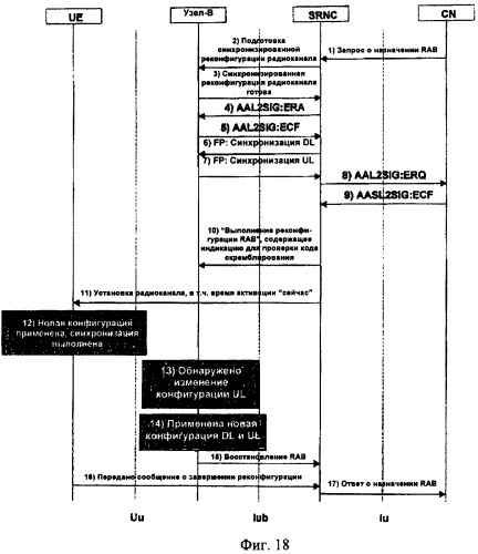 Изменение настройки радиосвязи между терминалом и сетью (патент 2396712)