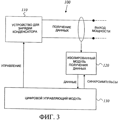 Система для зарядки конденсатора, цифровой управляющий модуль и изолированный модуль получения данных для такой системы (патент 2502182)