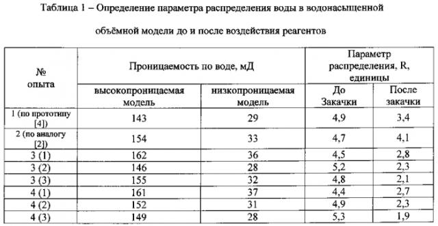 Способ выравнивания профиля приёмистости скважин (патент 2592916)