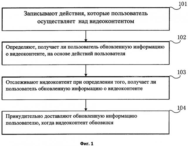 Способ и устройство для принудительной доставки информации (патент 2656574)