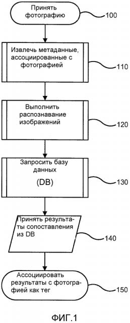 Автоматическое генерирование тега на основании содержания изображения (патент 2608261)