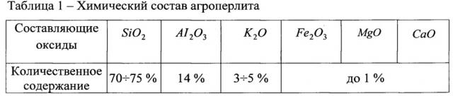 Противоэрозионный состав (патент 2620438)