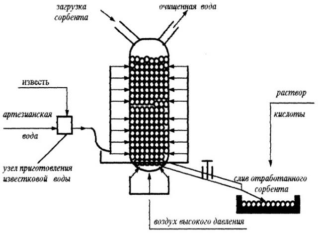 Способ очистки питьевой воды от солей жесткости (ca, mg) с одновременным получением углеродминерального материала агропромышленного назначения (патент 2251537)