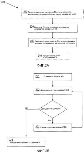 Способы и устройства для выполнения измерений в беспроводной сети (патент 2588042)