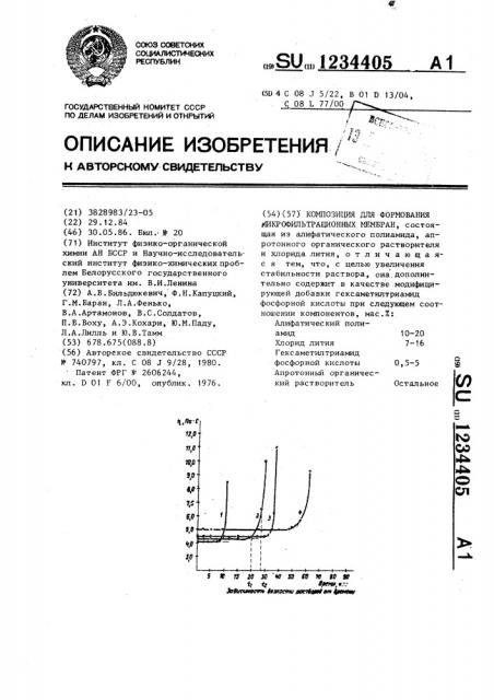 Композиция для формования микрофильтрационных мембран (патент 1234405)