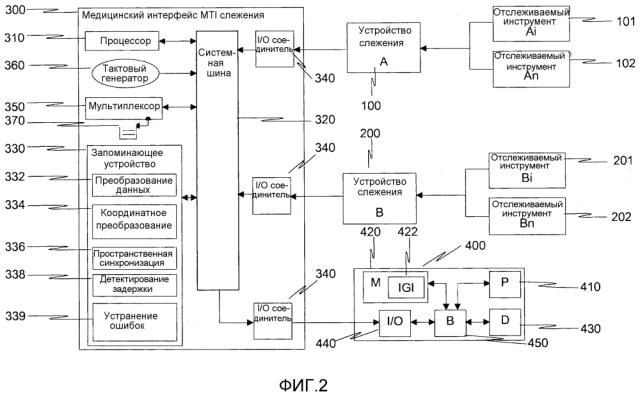 Медицинский интерфейс слежения, обеспечивающий интервенционную информацию (патент 2635289)