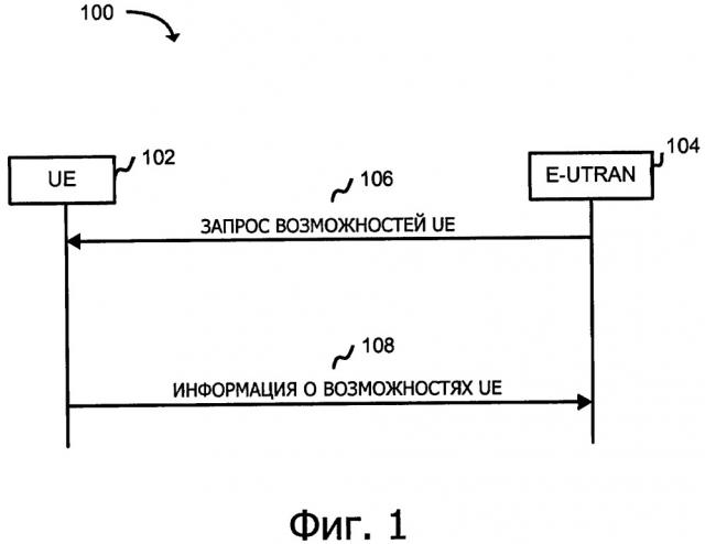 Улучшенный способ передачи информации о возможностях радиосвязи (патент 2656359)