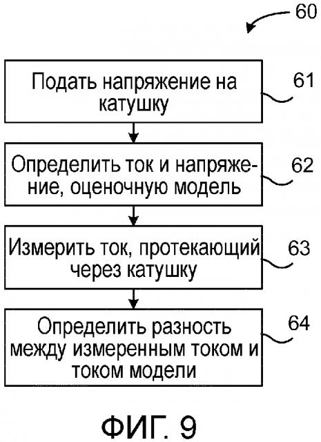 Способ управления контактором и блок управления (патент 2639306)