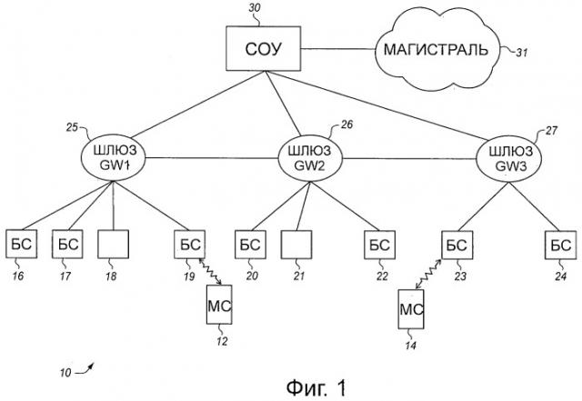 Короткие пользовательские сообщения в сигнализации управления системой (патент 2524866)