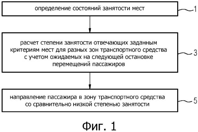 Направление пассажиров (патент 2657664)