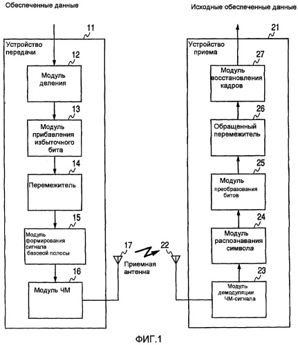 Способ и устройство для исправления ошибок данных в канале связи (патент 2488225)