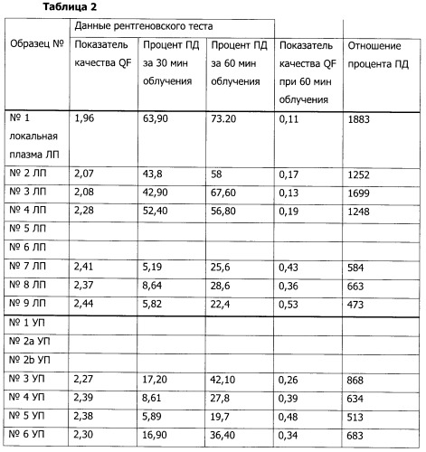 Дистанционное фторирование волокнистых фильтрующих полотен (патент 2493005)