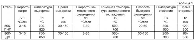 Универсальная линия для обработки стальной полосы для производства различных видов высокопрочной стали (патент 2519458)