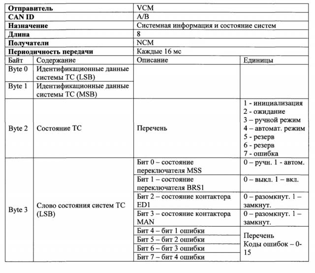 Система управления навигацией транспортного средства (варианты) и транспортное средство на ее основе (варианты) (патент 2621401)