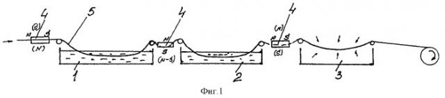 Способ травления горячекатаных полос (патент 2308544)