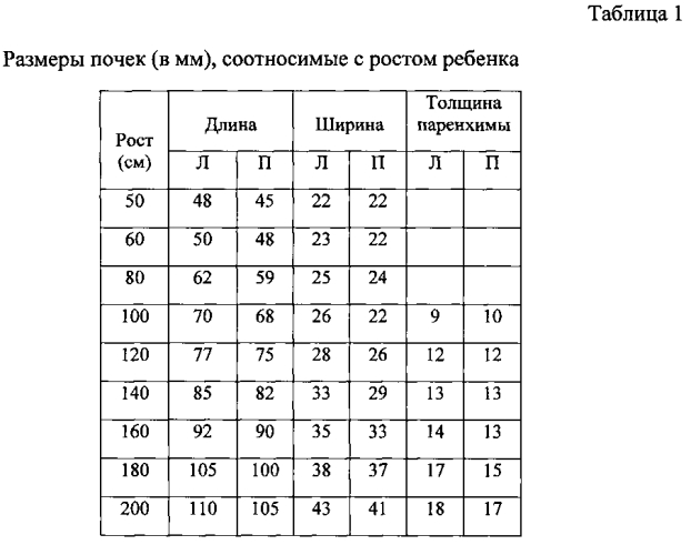 Способ выбора тактики лечения при обструкции мочеточника у детей с клиническими признаками нарушений оттока мочи (патент 2554218)