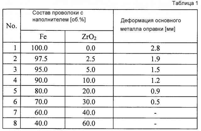 Способ изготовления оправки для прошивной прокатки (патент 2598414)