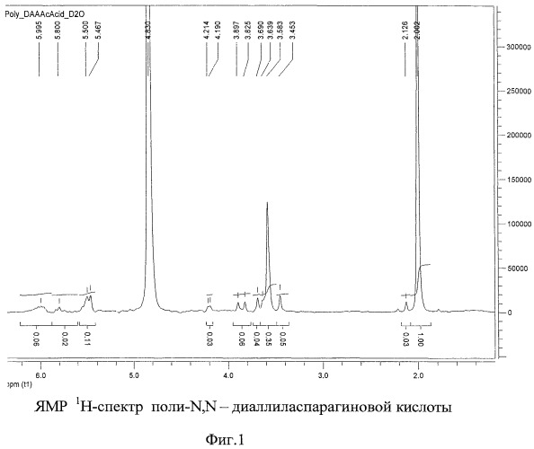 Поли-n,n-диаллиласпарагиновая кислота (патент 2476450)