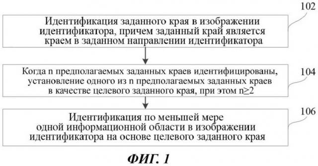 Способ и устройство для идентификации области (патент 2633184)