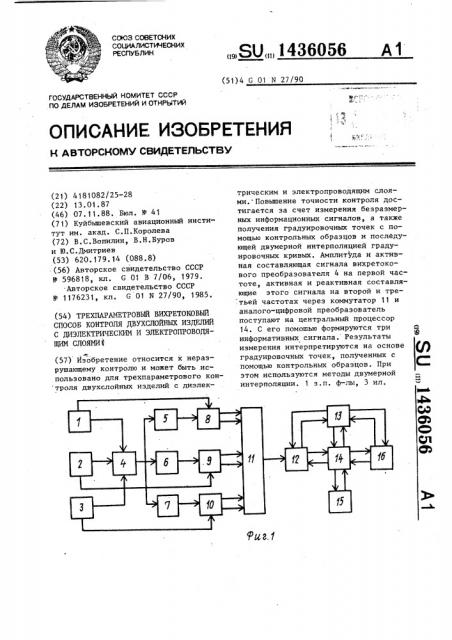 Трехпараметровый вихретоковый способ контроля двухслойных изделий с диэлектрическим и электропроводящим слоями (патент 1436056)