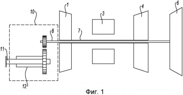 Обнаружение заборса оборотов свободной турбины посредством измерения на моментомере (патент 2564159)