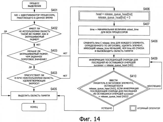 Устройство обработки информации, способ управления областью памяти и компьютерная программа (патент 2397535)