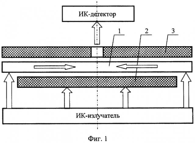 Способ определения коэффициента температуропроводности тонких слоев материалов (патент 2589760)