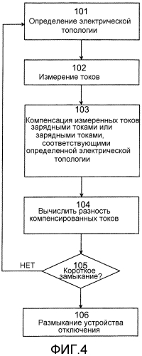 Система и способ защиты электрической энергосистемы (патент 2550152)