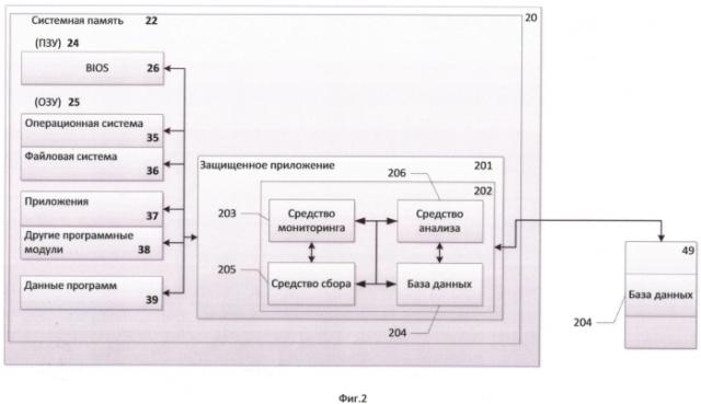 Система и способ определения статуса неизвестного приложения (патент 2580053)